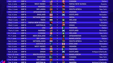 T20 World Cup Fixtures & Betting Odds, Cricket World .